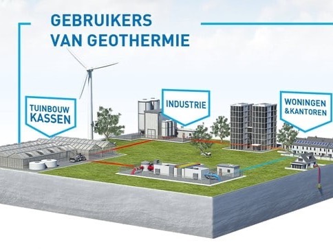 Clean energie Clean energie